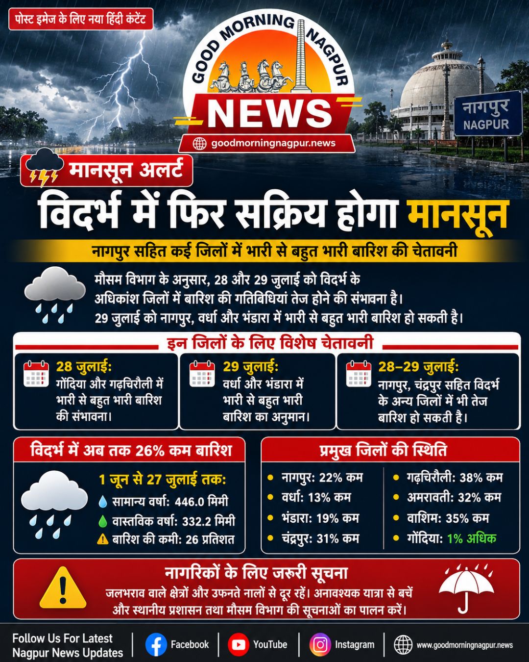 विदर्भ में मानसून फिर सक्रिय नागपुर समेत कई जिलों में भारी बारिश का अलर्ट