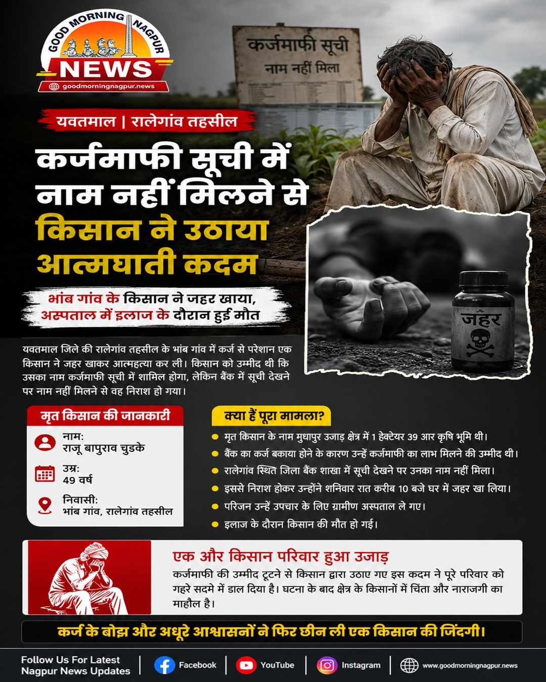 कर्जमाफी सूची में नाम नहीं मिलने से किसान ने उठाया आत्मघाती कदम  इलाज के दौरान मौत