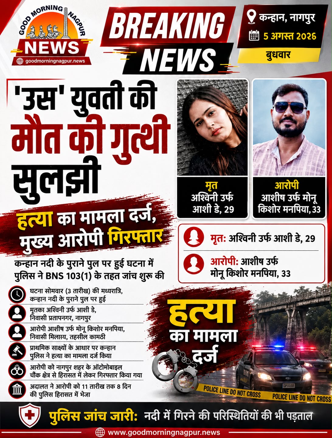 कन्हान में युवती की मौत की गुत्थी सुलझी, हत्या का मामला दर्ज मुख्य आरोपी गिरफ्तार