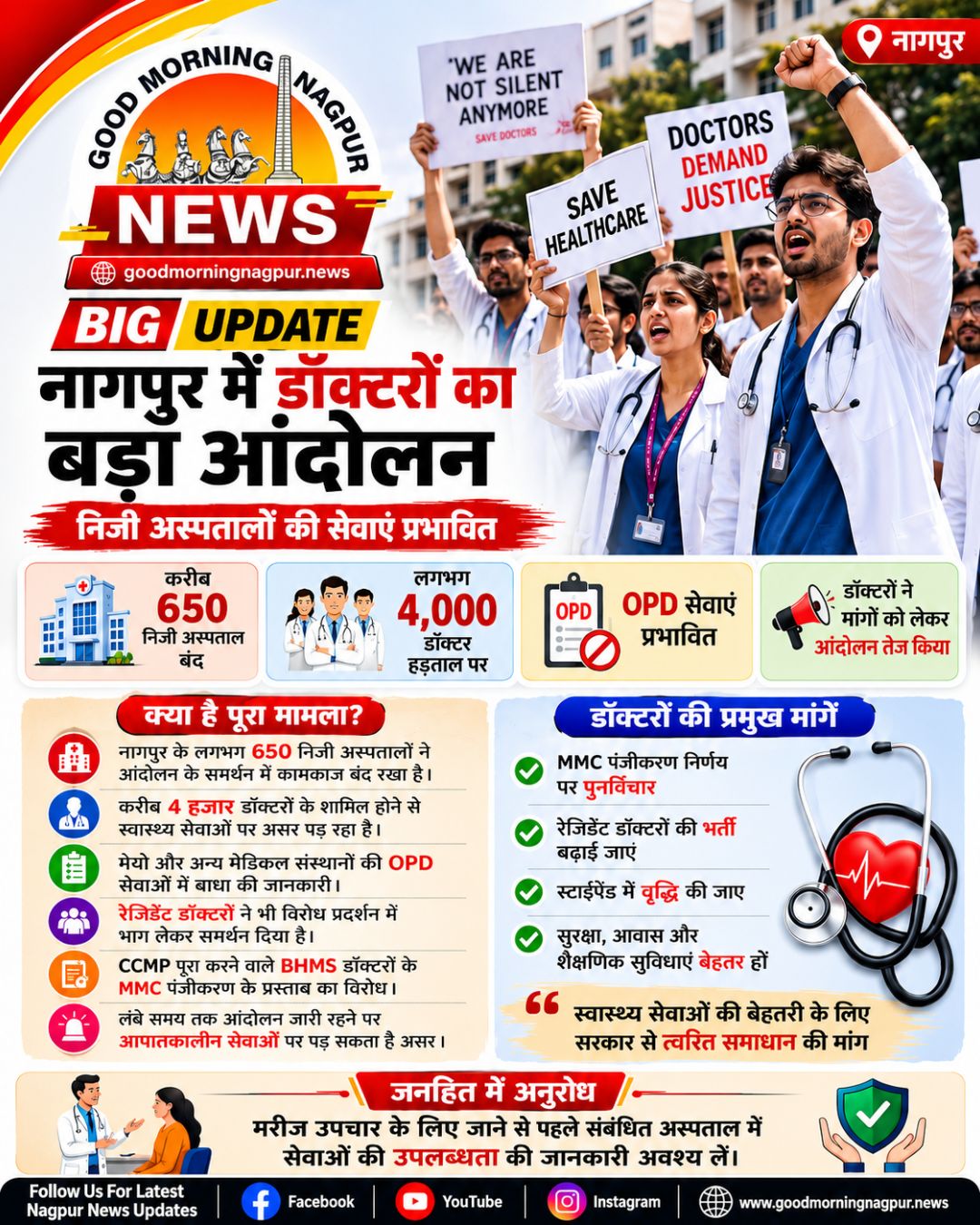 नागपुर में डॉक्टरों का बड़ा आंदोलन निजी अस्पतालों की OPD सेवाएं प्रभावित
