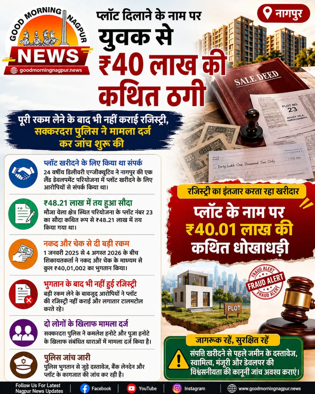 प्लॉट दिलाने के नाम पर युवक से 40.01 लाख की कथित ठगी दो लोगों के खिलाफ मामला दर्ज