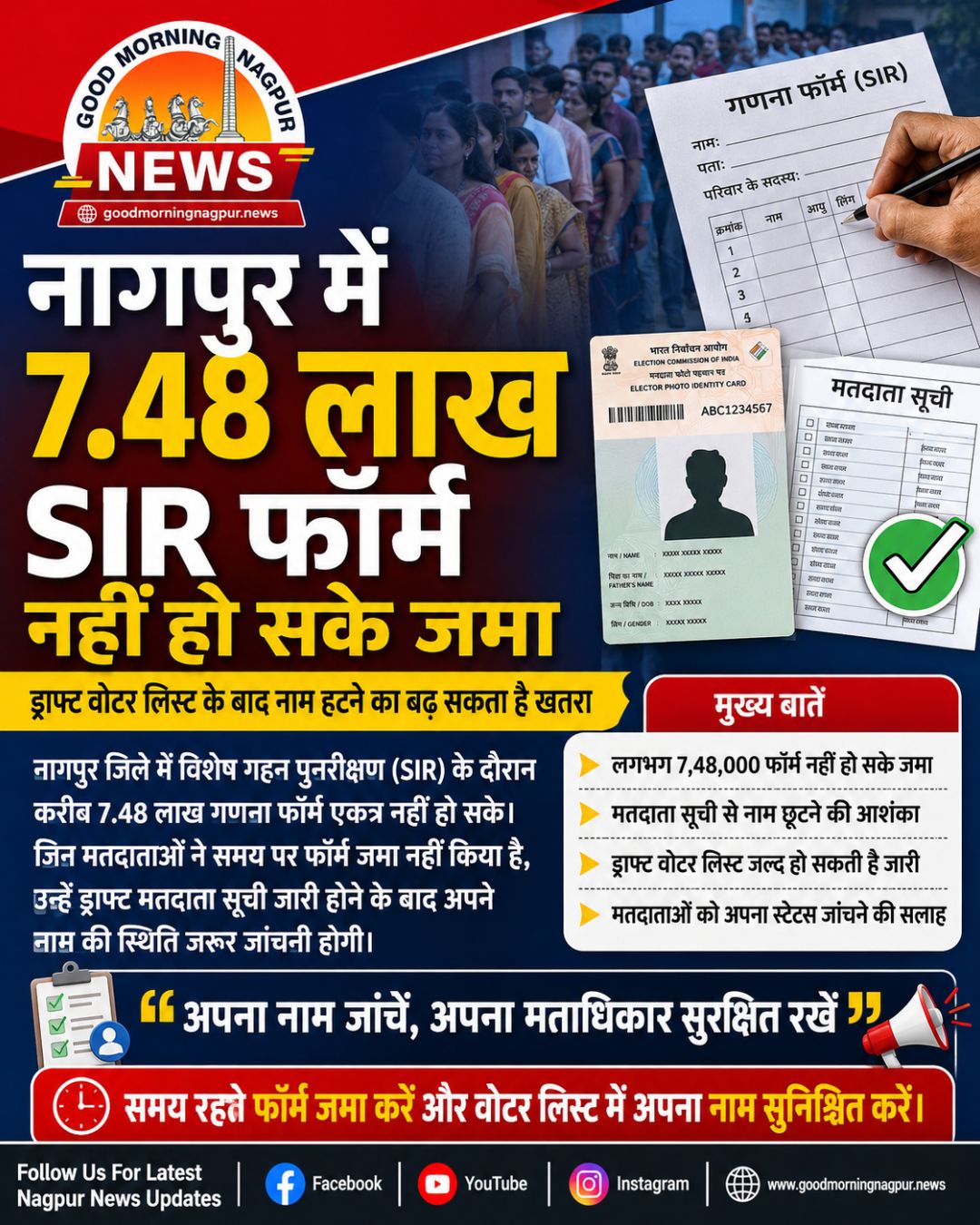 नागपुर में 7.48 लाख SIR फॉर्म नहीं हो सके जमा ड्राफ्ट वोटर लिस्ट को लेकर बढ़ी चिंता