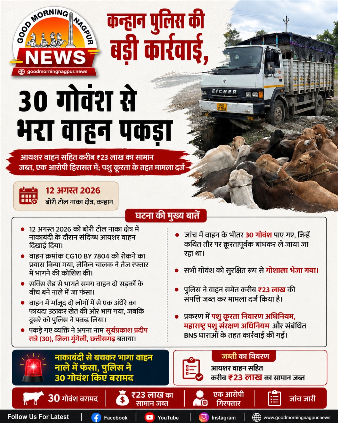 कन्हान पुलिस की बड़ी कार्रवाई 30 गोवंश से भरा वाहन पकड़ा करीब  23 लाख का सामान जब्त