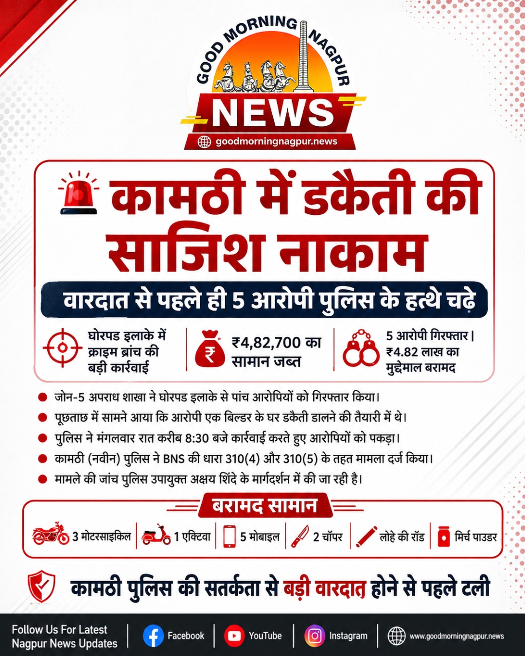 कामठी में डकैती की साजिश नाकाम वारदात से पहले 5 आरोपी गिरफ्तार