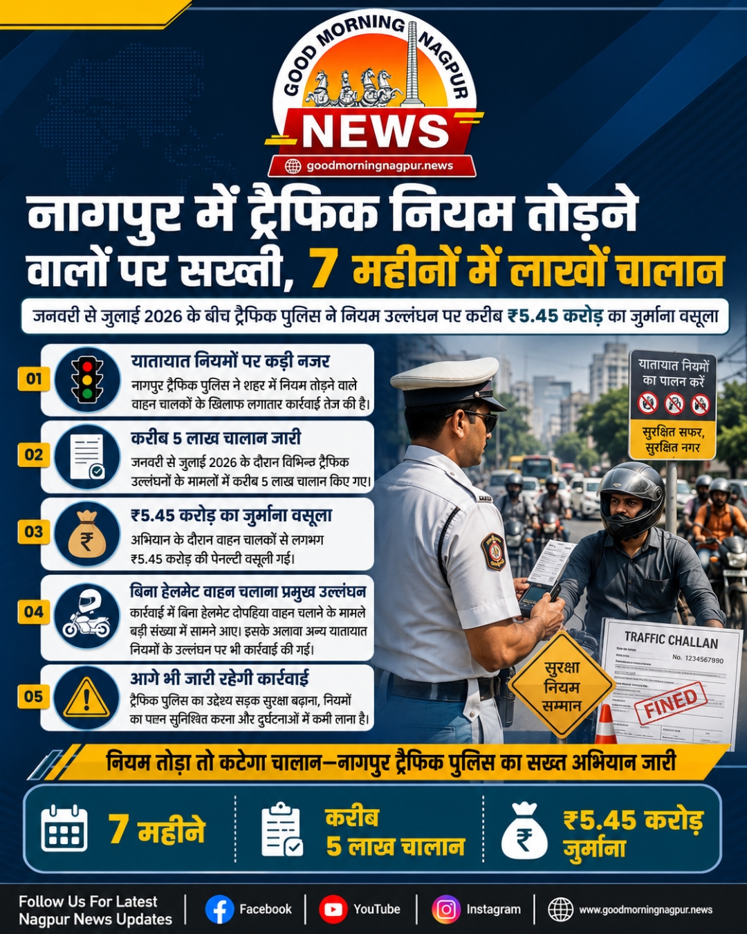 नागपुर में ट्रैफिक नियम तोड़ने वालों पर सख्ती 7 महीनों में करीब 5 लाख चालान