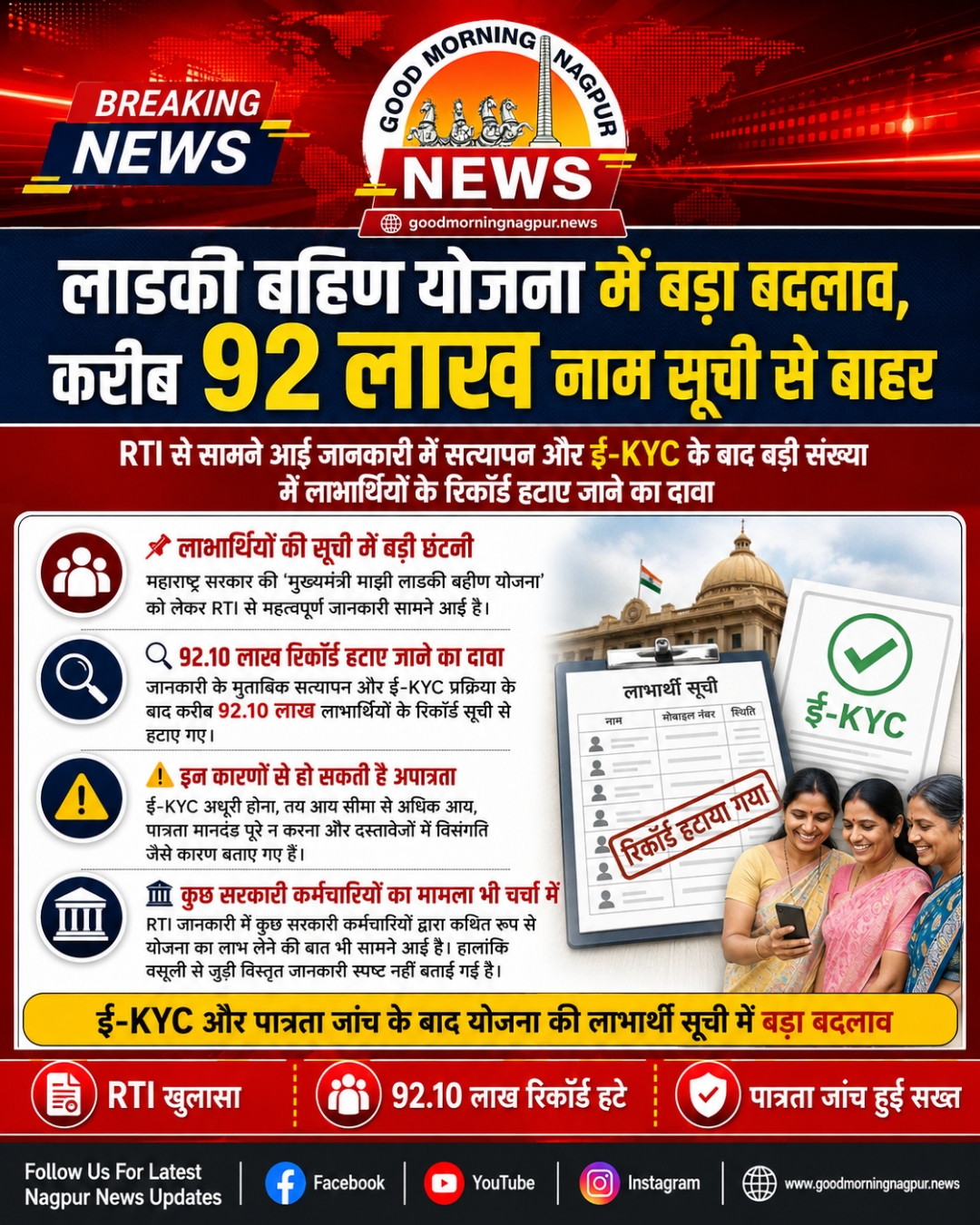 लाडकी बहिण योजना में बड़ा बदलाव करीब 92 लाख नाम सूची से बाहर होने का दावा