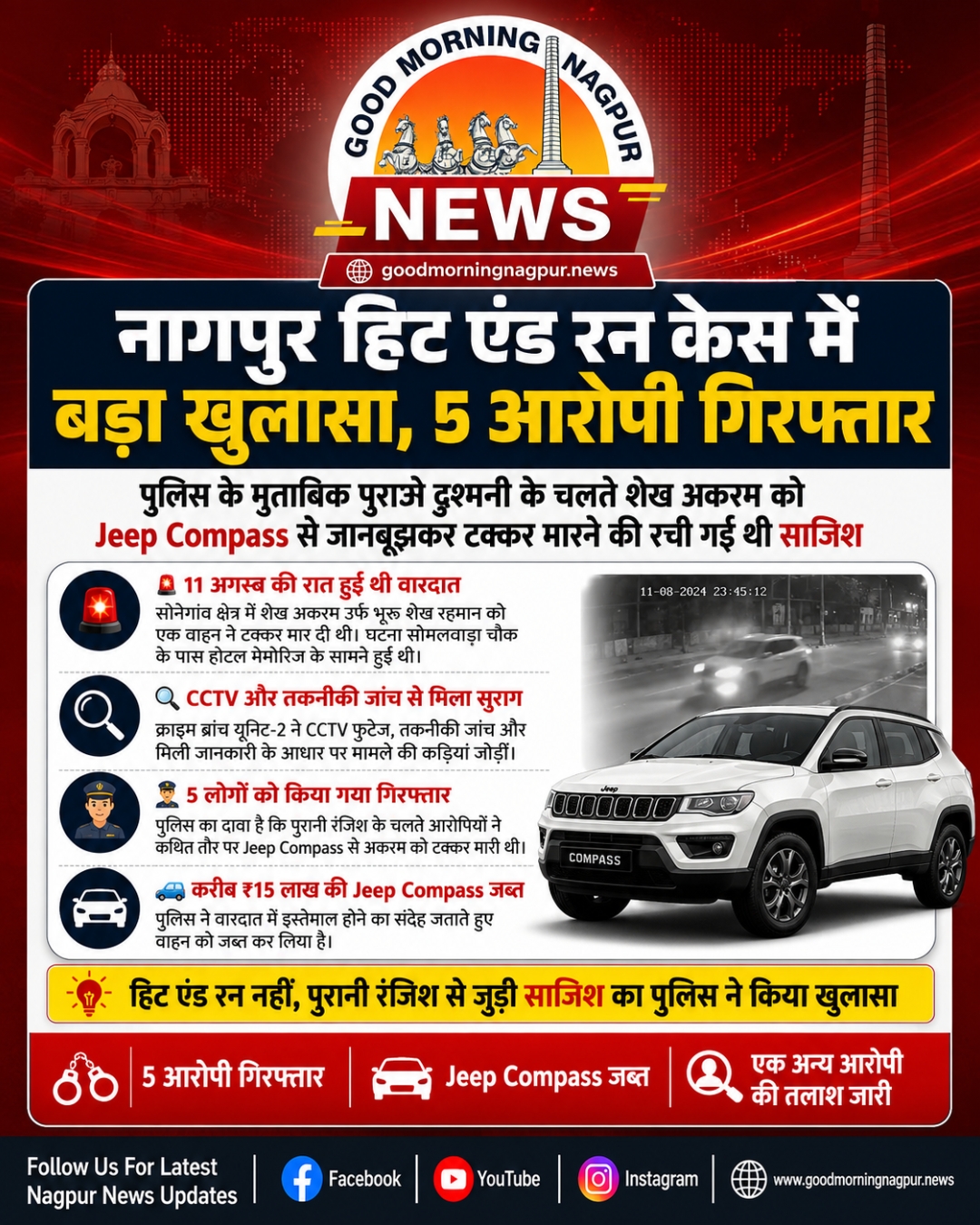 नागपुर हिट एंड रन केस में बड़ा खुलासा 5 आरोपी गिरफ्तार