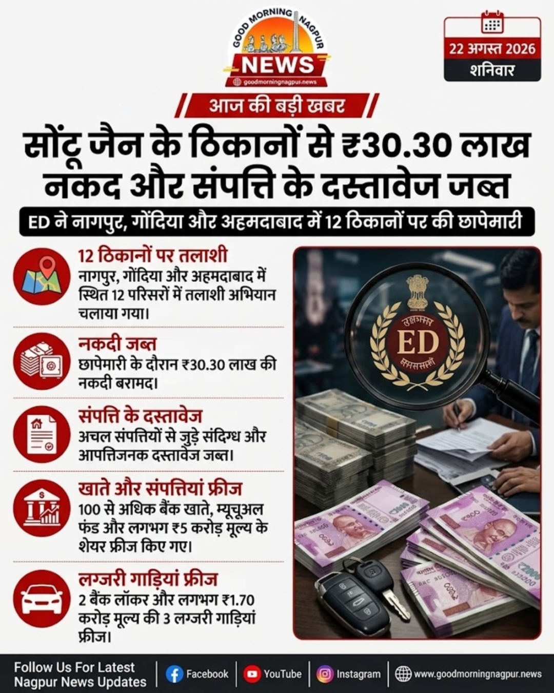 सेंट्रल जेल के ठिकानों से  30.30 लाख नकद और संपत्ति के दस्तावेज जब्त