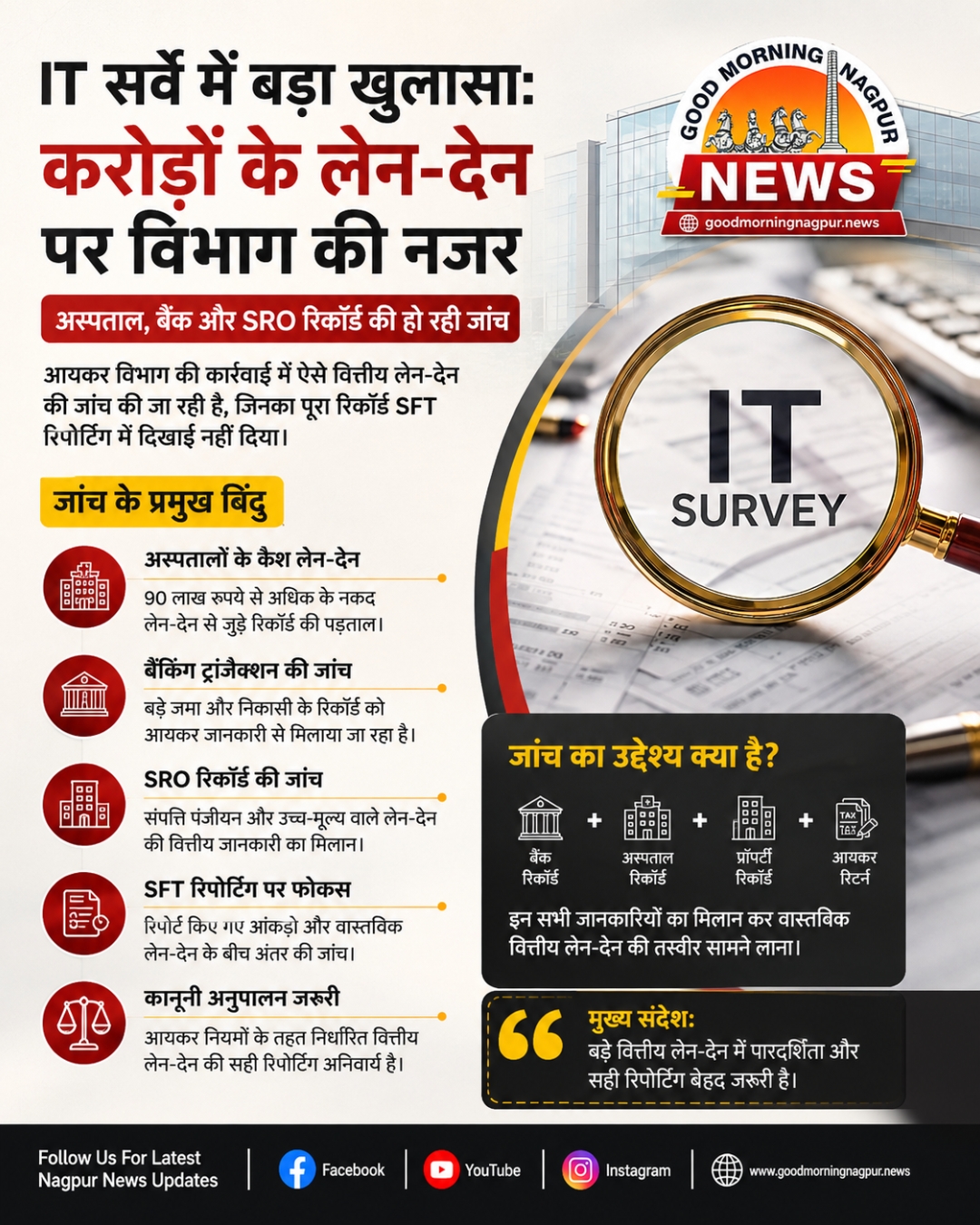 IT सर्वे में बड़ा खुलासा करोड़ों के लेन देन पर विभाग की नजर