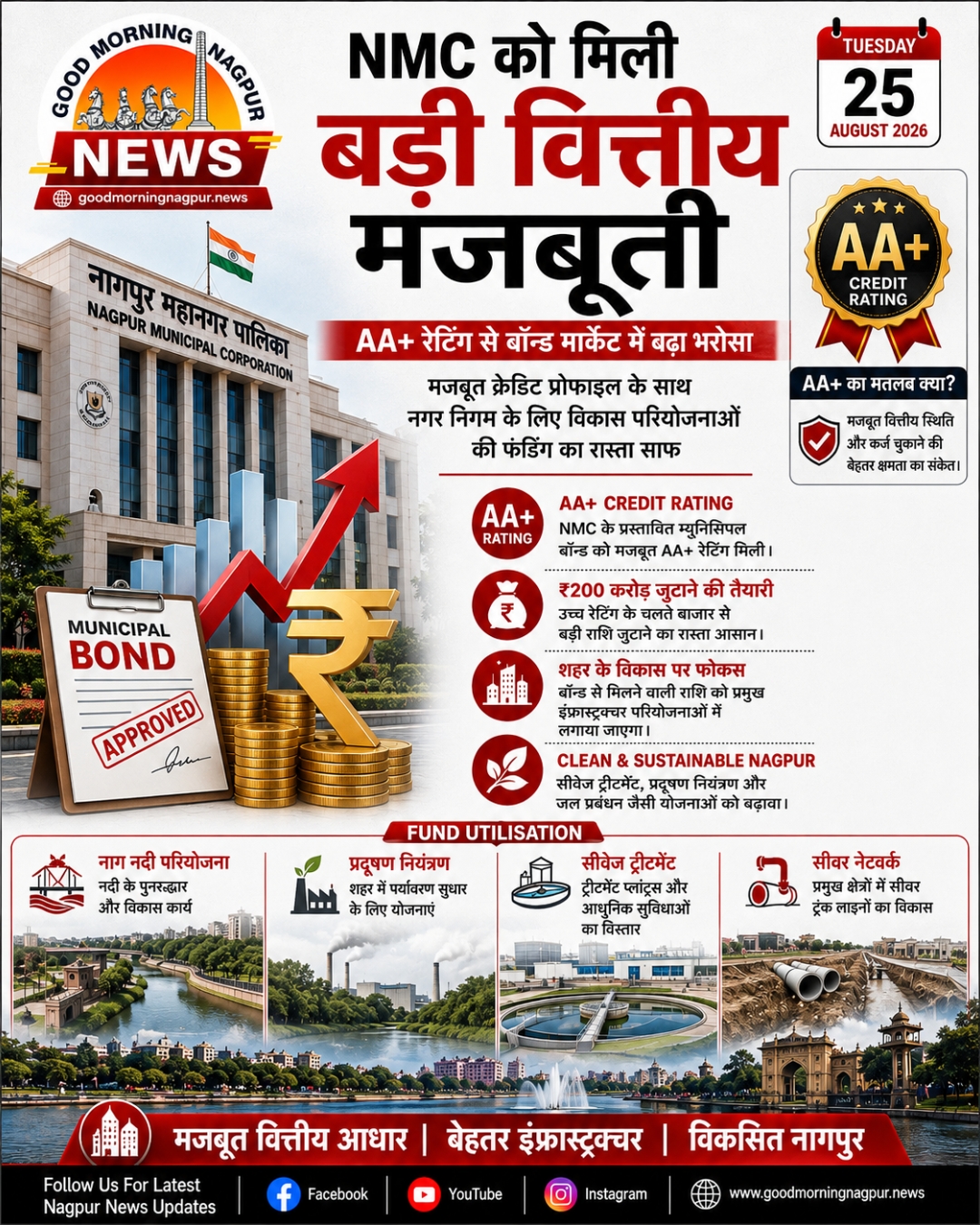 NMC को मिली बड़ी वित्तीय मजबूती AA+ रेटिंग से बढ़ा भरोसा
