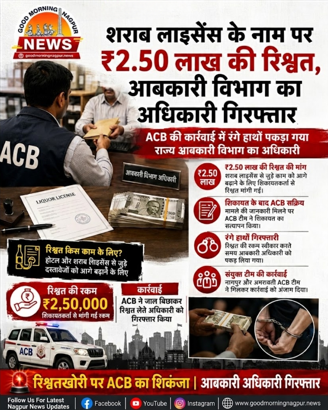 शराब लाइसेंस के नाम पर 2.50 लाख की रिश्वत आबकारी अधिकारी गिरफ्तार