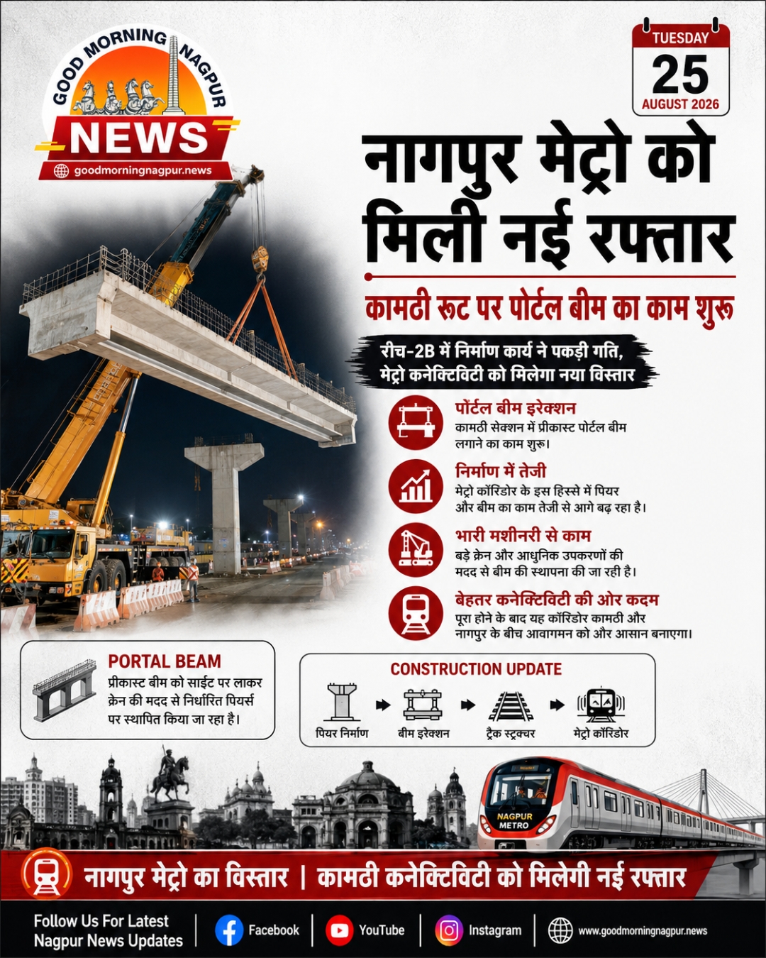 नागपुर मेट्रो को मिली नई रफ्तार कामठी रूट (Reach 2B) पर पोर्टल बीम का काम शुरू