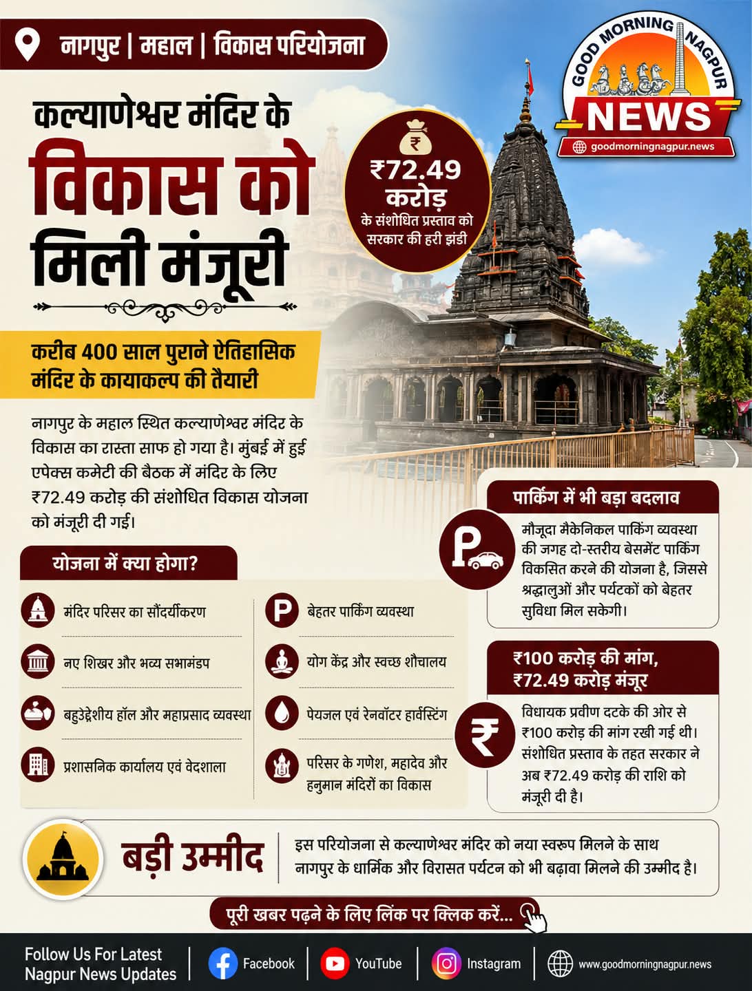 कल्याणेश्वर मंदिर के विकास को मिली मंजूरी