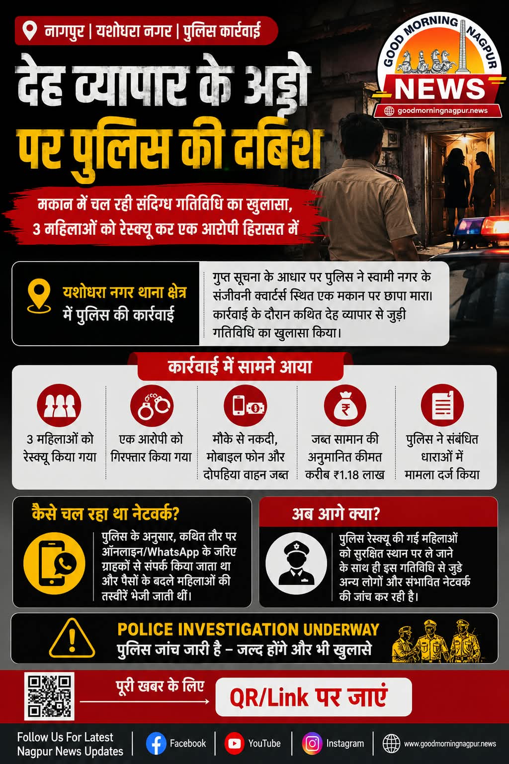 देह व्यापार के अड्डे पर पुलिस की बड़ी कार्रवाई