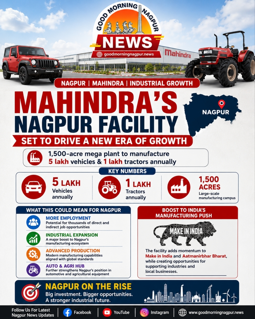 Mahindras 15000 Crore Nagpur Plant Set to Transform Vidarbha Industrial Landscape