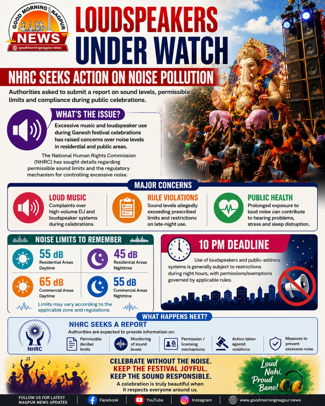 Loudspeakers Under Watch NHRC Seeks Action on Noise Pollution During Festivals
