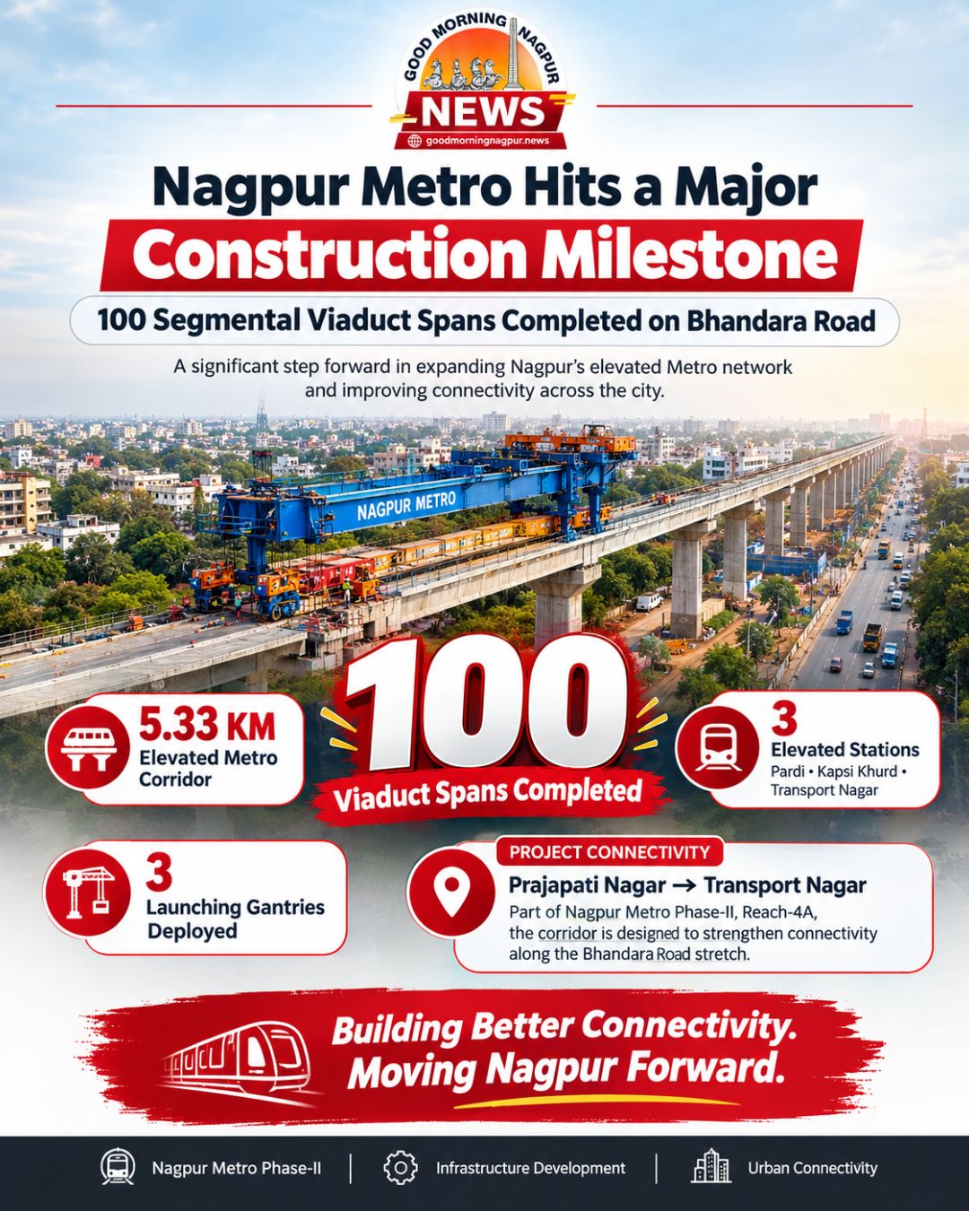 Nagpur Metro Achieves Major Construction Milestone with 100 Viaduct Spans on Bhandara Road