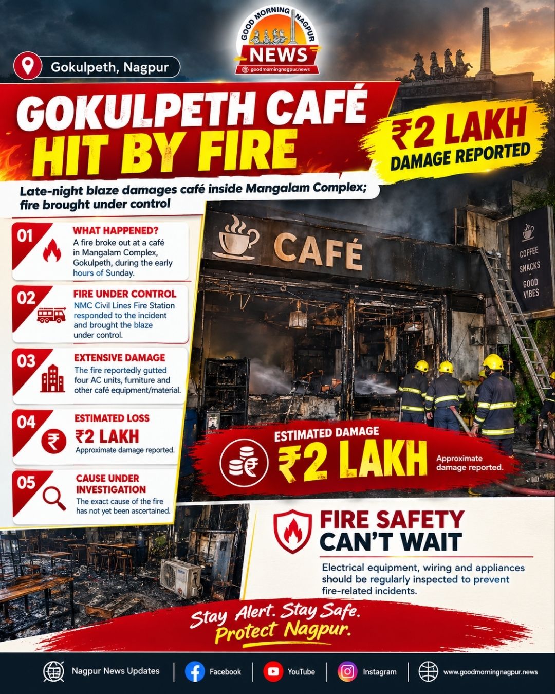 Gokulpeth Cafe Hit by Fire 2 Lakh Damage Reported in Mangalam Complex