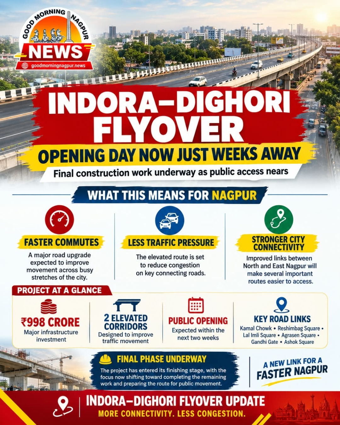 Indora Dighori Flyover Nears Completion Traffic to Begin Soon