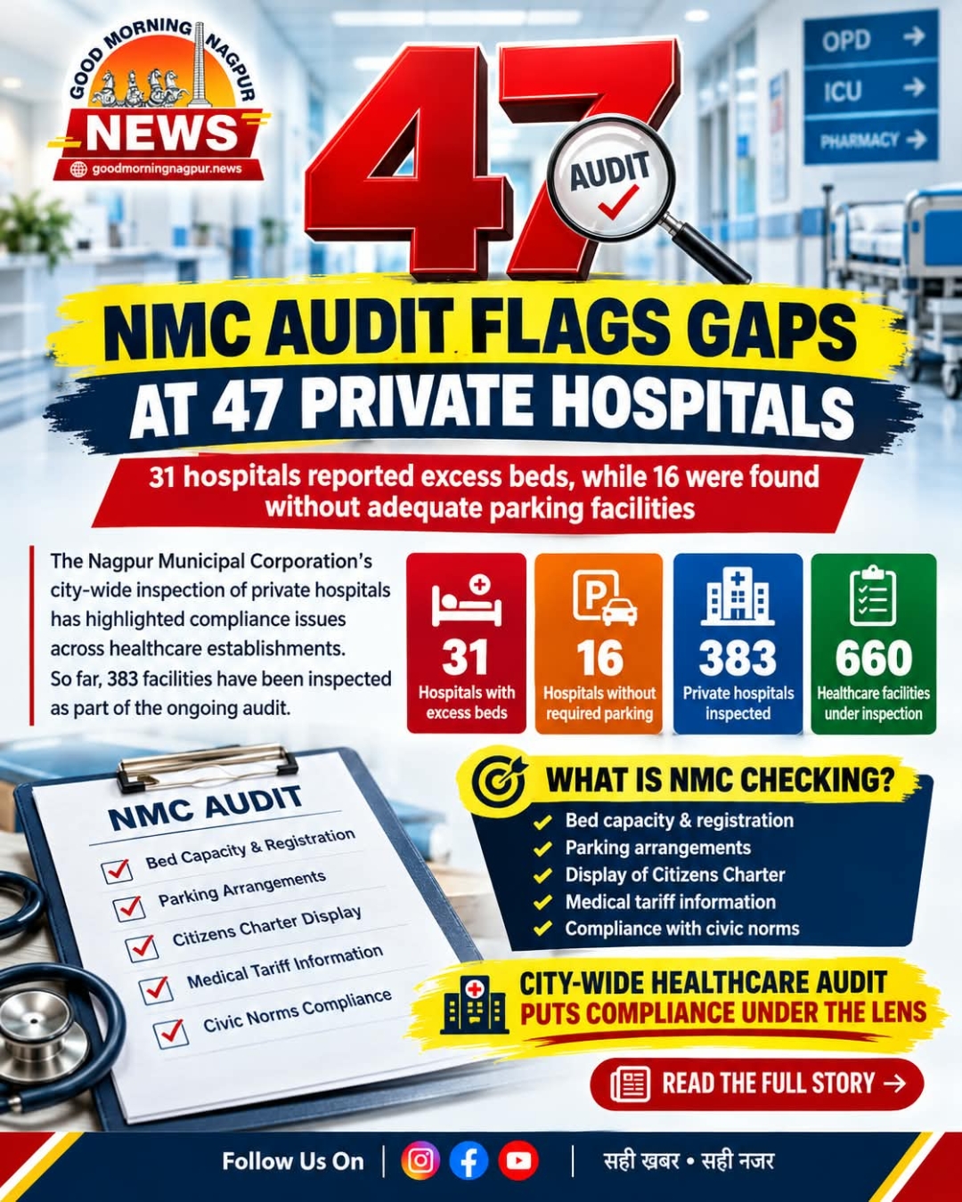 NMC Audit Flags Compliance Gaps at 47 Private Hospitals in Nagpur