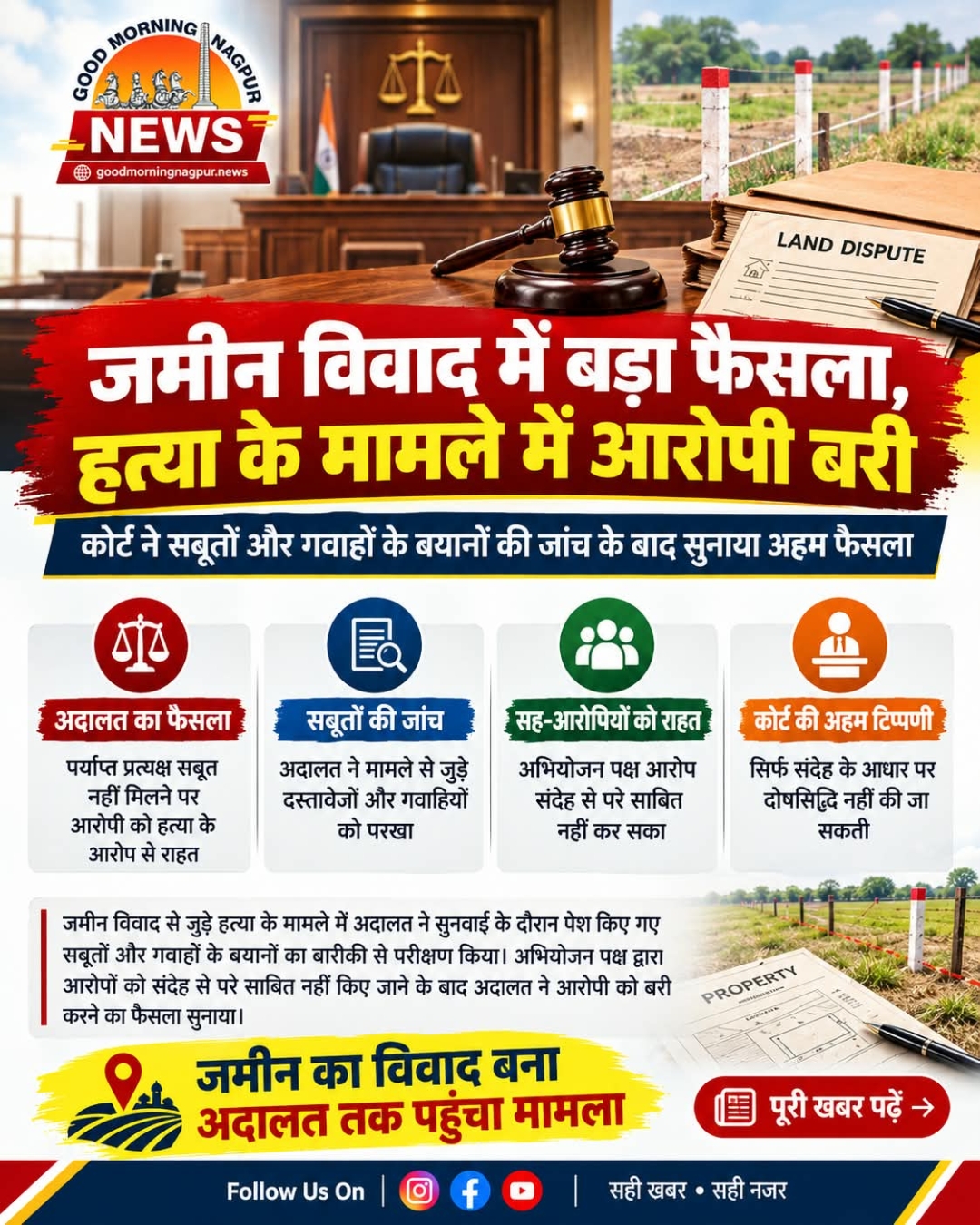 जमीन विवाद से जुड़े हत्या मामले में बड़ा फैसला आरोपी बरी