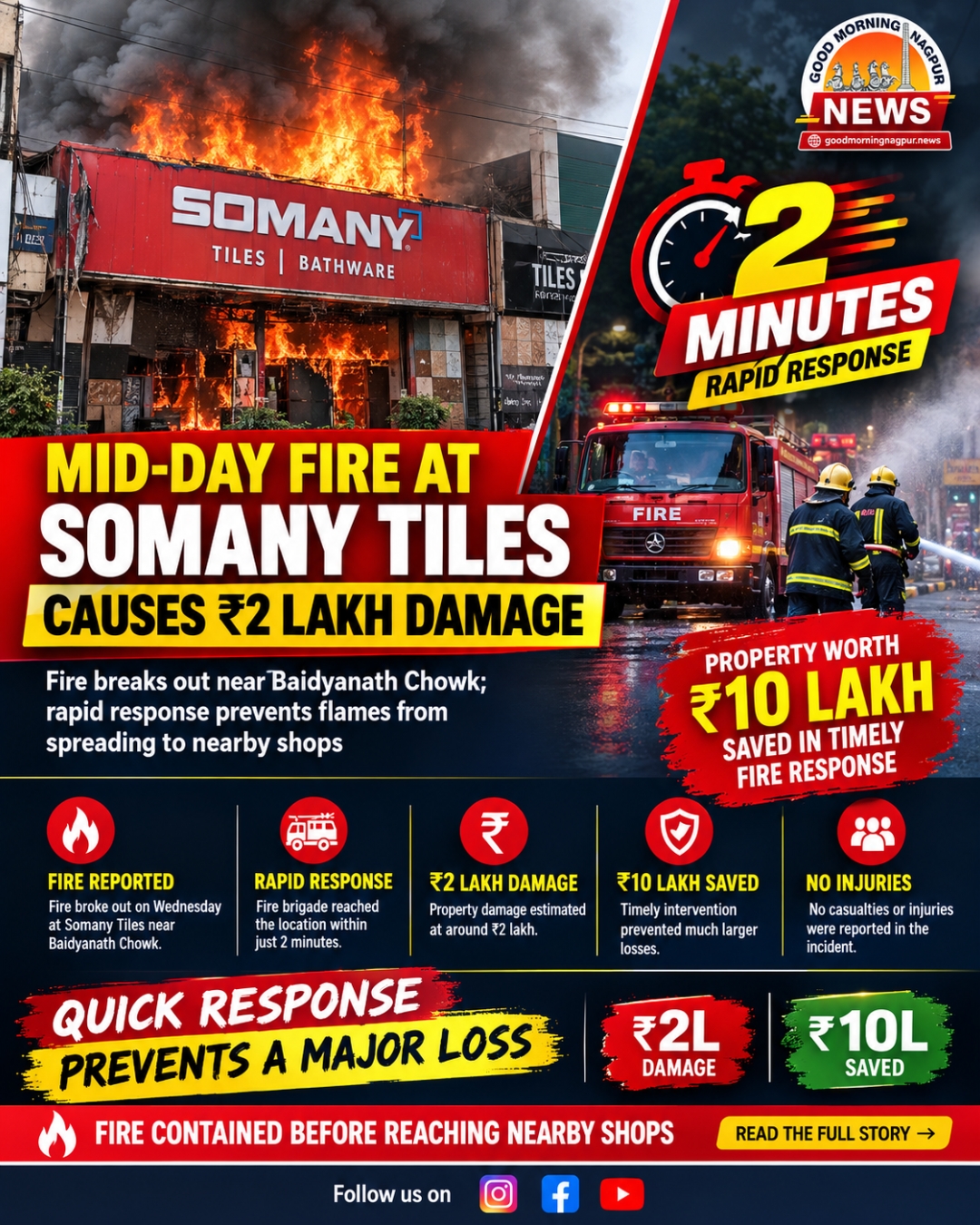 Mid Day Fire at Somany Tiles Near Baidyanath Chowk Causes 2 Lakh Damage