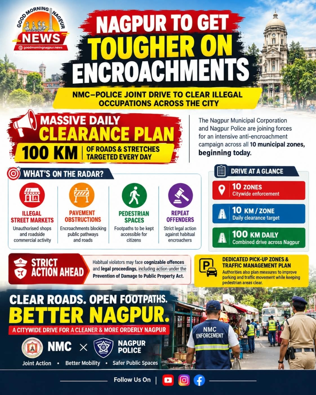 Nagpur to Take Strict Action Against Encroachments