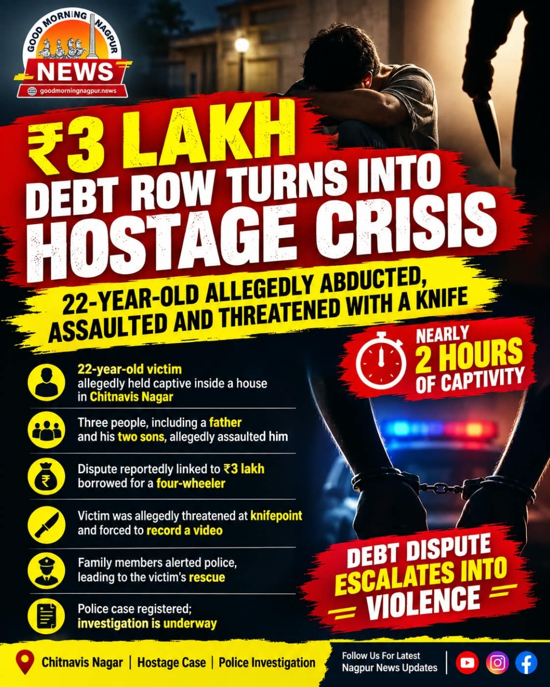 3 Lakh Debt Dispute Turns Into Hostage Crisis in Nagpur
