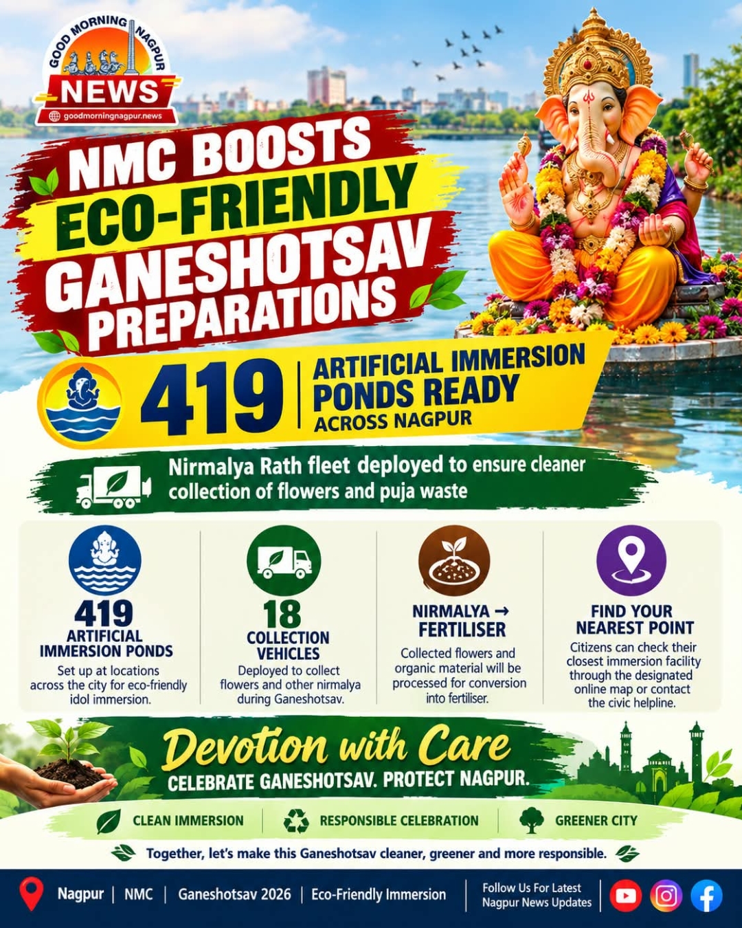 NMC Prepares for an Eco Friendly Ganeshotsav with 419 Artificial Immersion Ponds