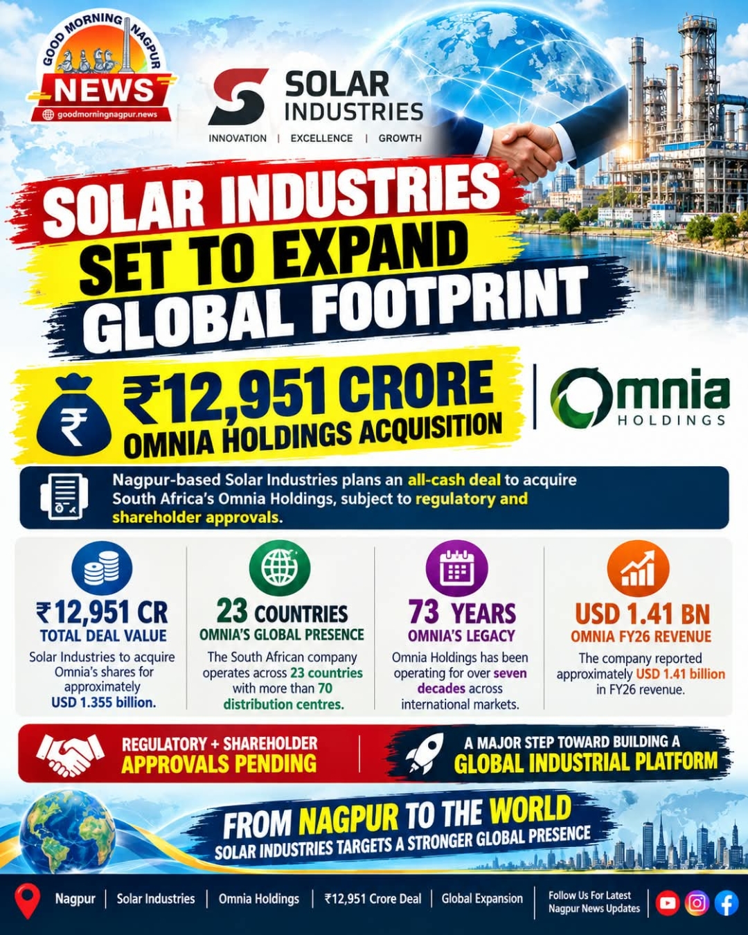 Solar Industries to Acquire South Africas Omnia Holdings for 12,951 Crore