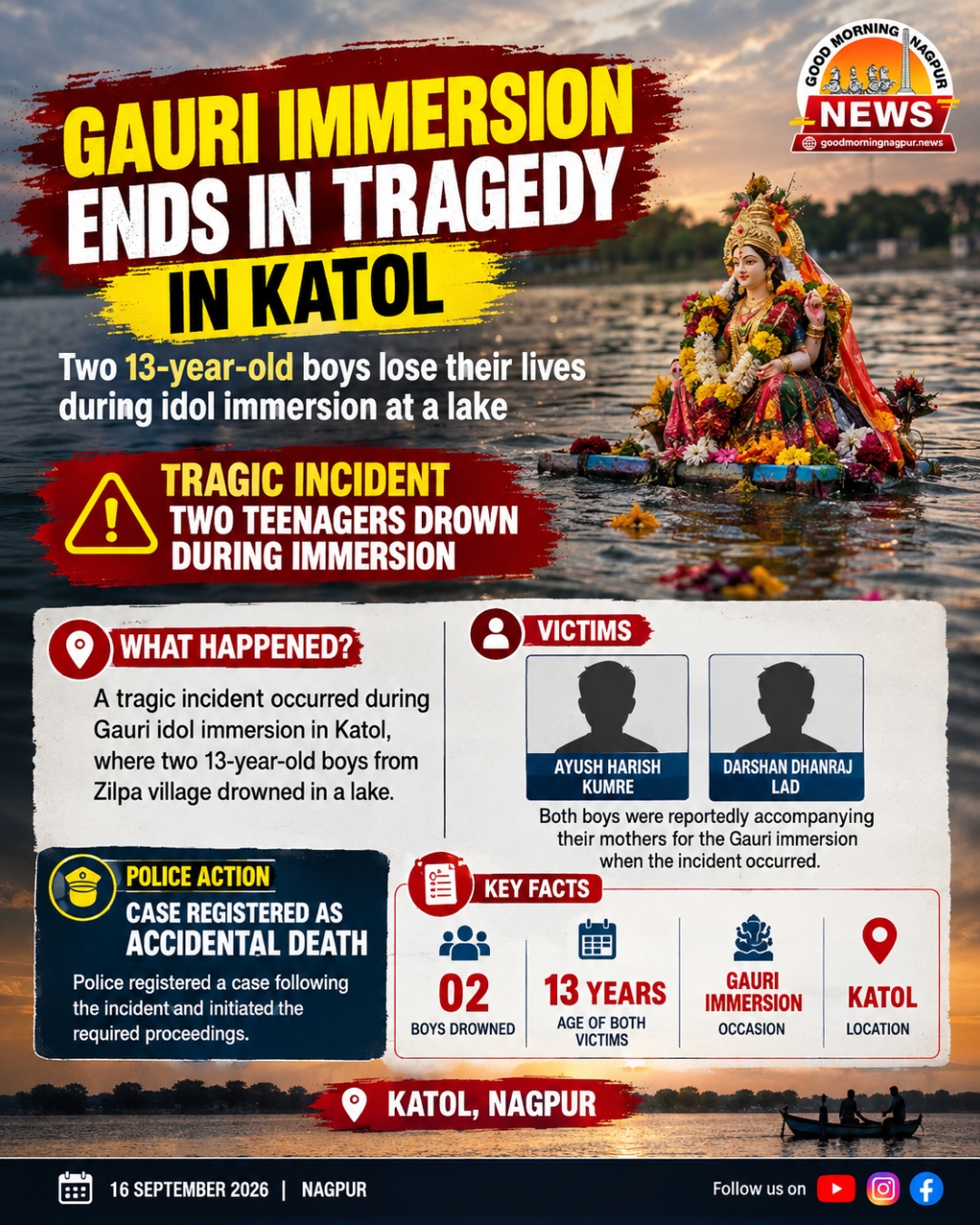 Two 13 Year Old Boys Drown During Gauri Idol Immersion in Katol