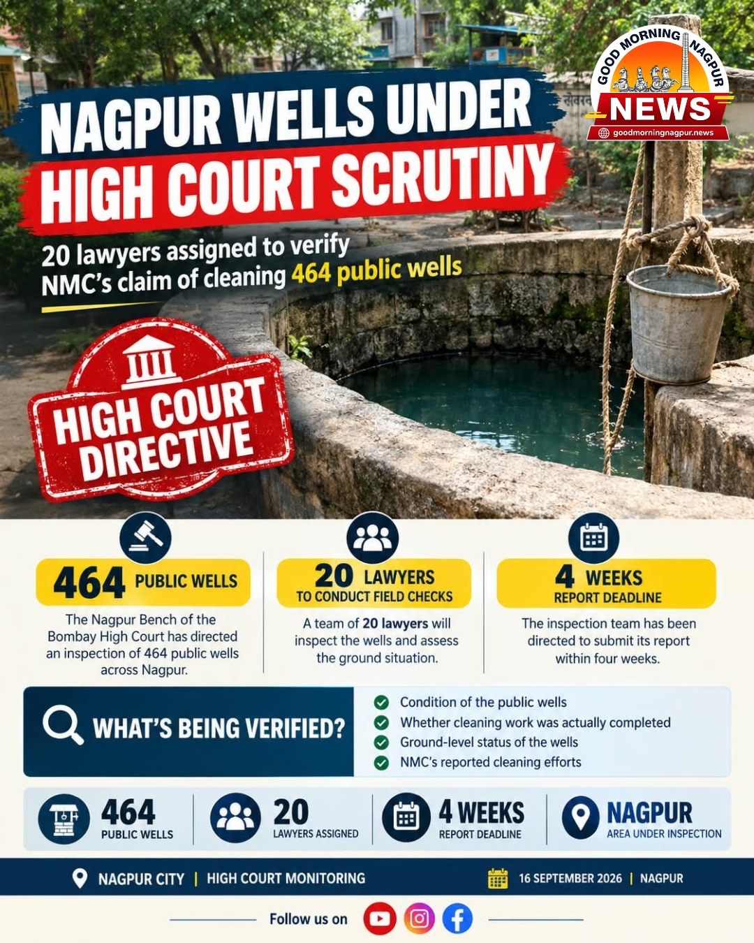 Nagpur Wells Under High Court Scrutiny as 20 Lawyers Begin Inspection