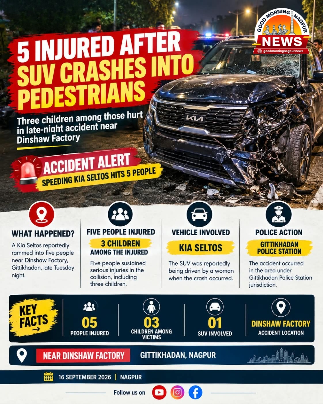 Five Injured After SUV Hits Pedestrians Near Dinshaw Factory in Nagpur