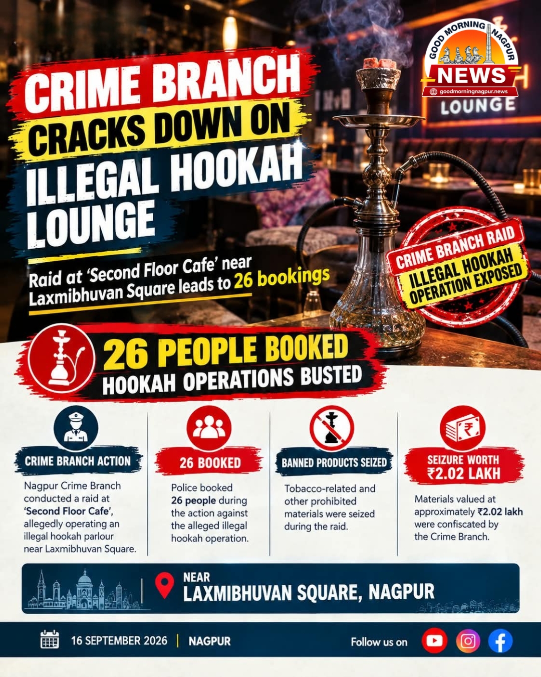 Nagpur Crime Branch Raids Alleged Illegal Hookah Lounge Near Laxmibhuvan Square