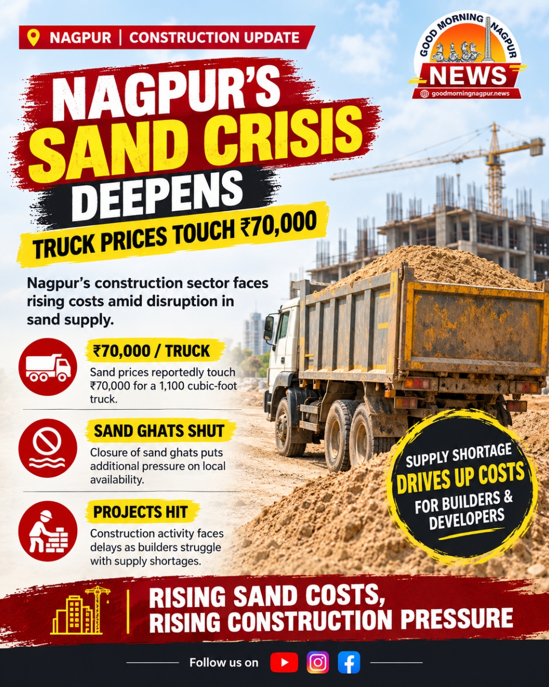 Nagpur Sand Supply Crisis Pushes Construction Costs Higher