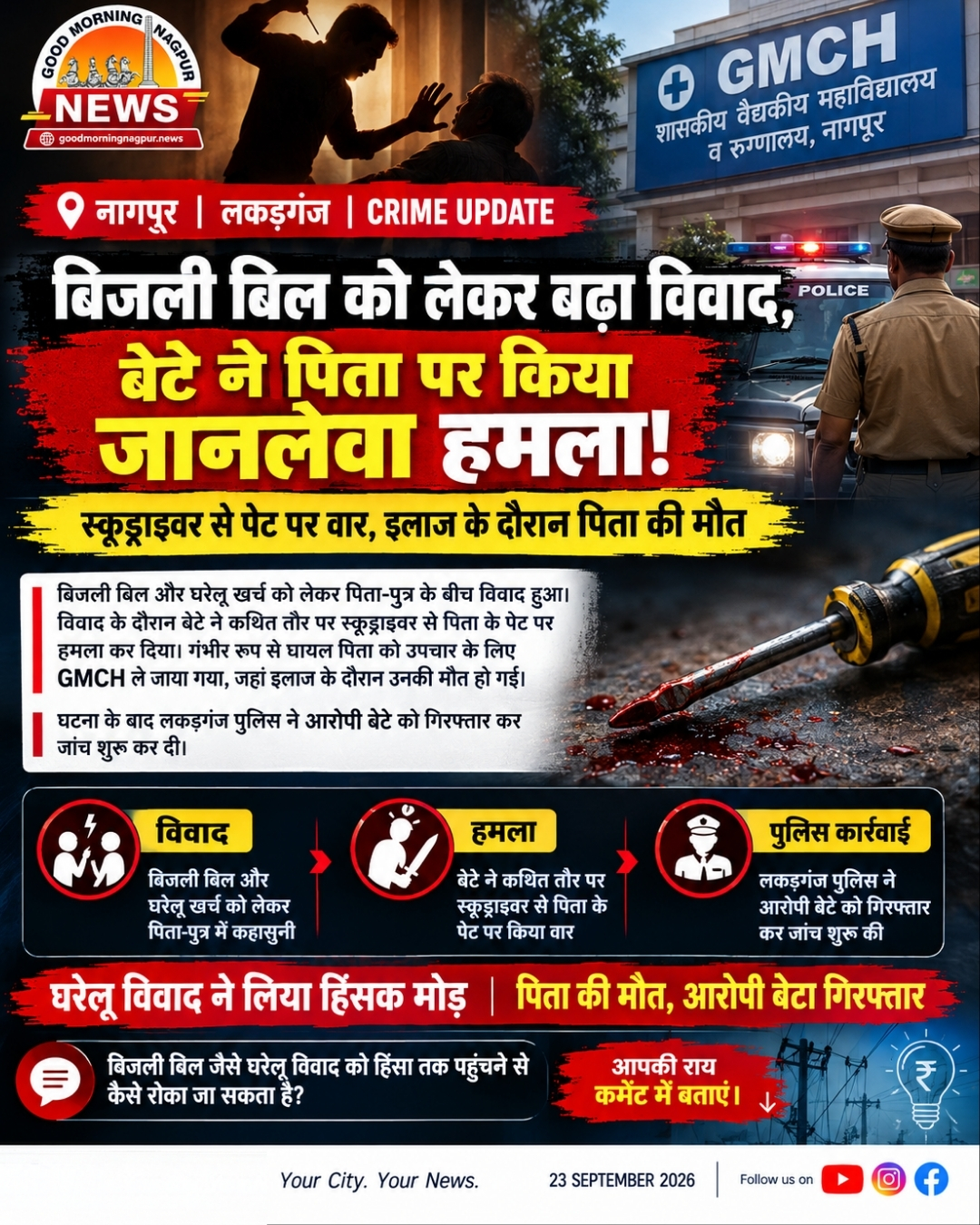 बिजली बिल को लेकर विवाद में पिता पर हमला इलाज के दौरान मौत