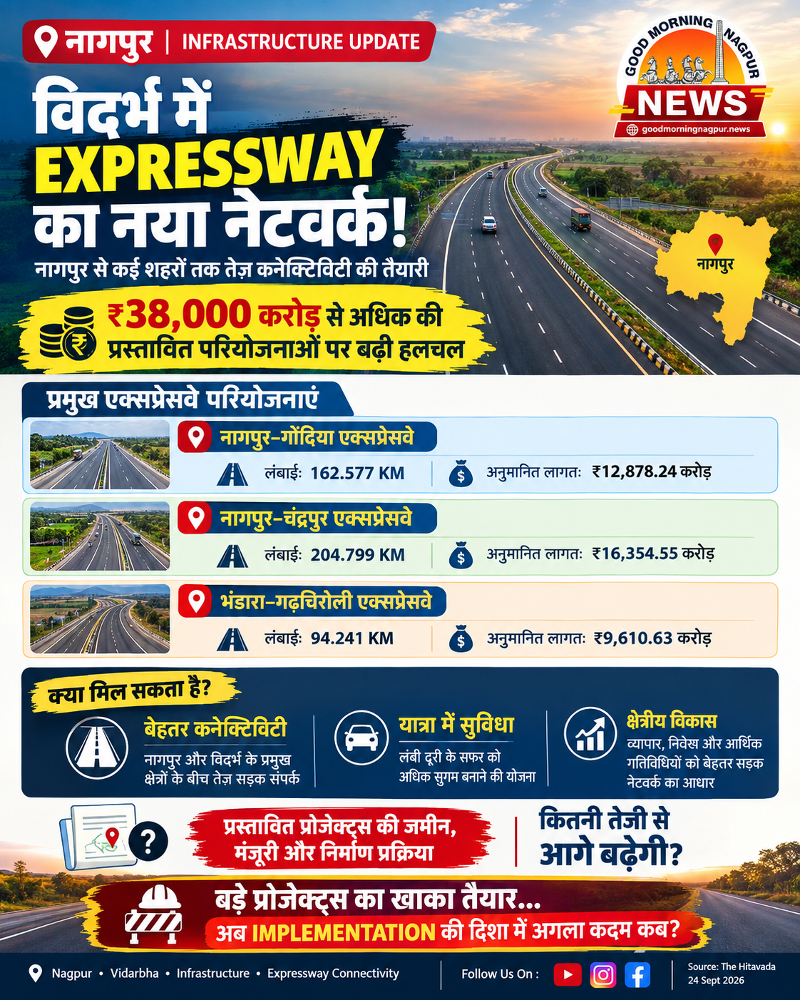 विदर्भ में नई एक्सप्रेसवे कनेक्टिविटी की तैयारी 38,000 करोड़ से अधिक के प्रोजेक्ट्स पर बढ़ी हलचल