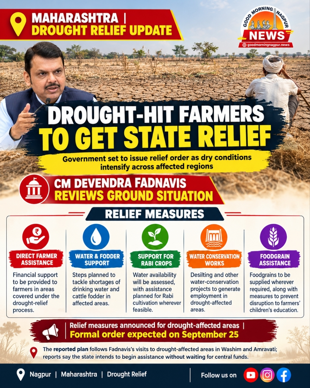 Maharashtra to Provide Relief to Drought Affected Farmers Amid Severe Dry Spell