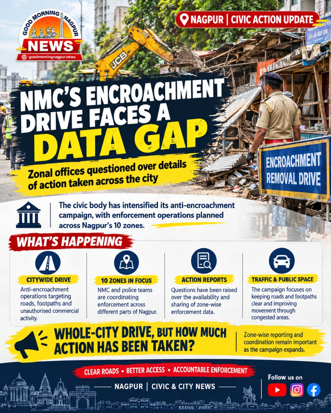 NMC Encroachment Drive Intensifies Zone Wise Action Data Under Question